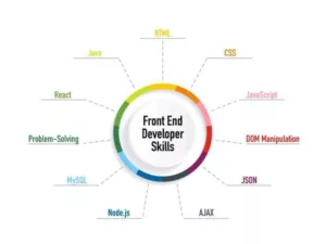 strategies-dapprentissage-et-ressources