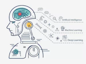 les-fondamentaux-du-deep-learning